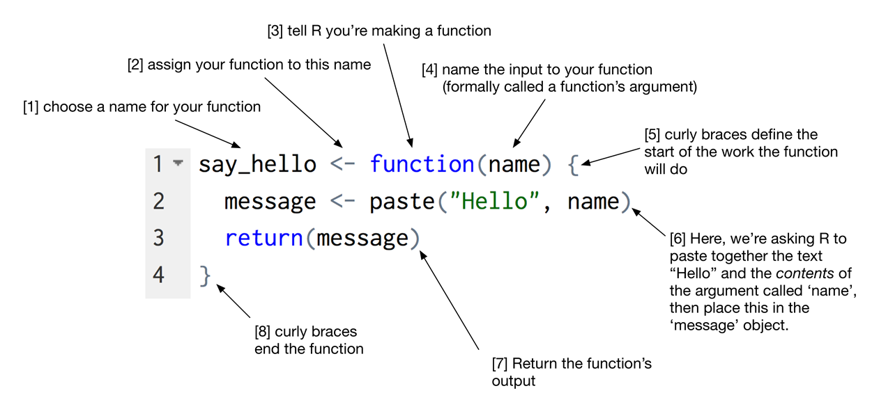 Dice Function from Grolemund's R for Data Science
